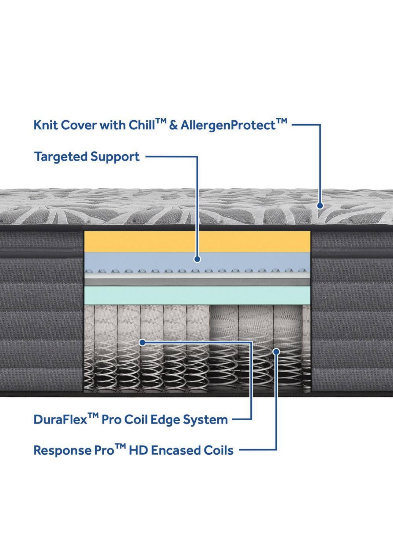 Sealy Posturepedic® Plus Satisfied
I| 14" Plush Mattress Cali king